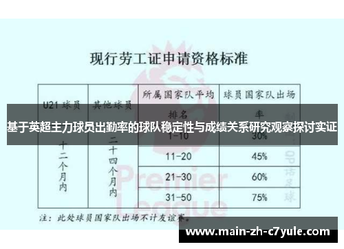 基于英超主力球员出勤率的球队稳定性与成绩关系研究观察探讨实证 基于英超主力球员出勤率的球队稳定性与成绩关系研究观察探讨实证