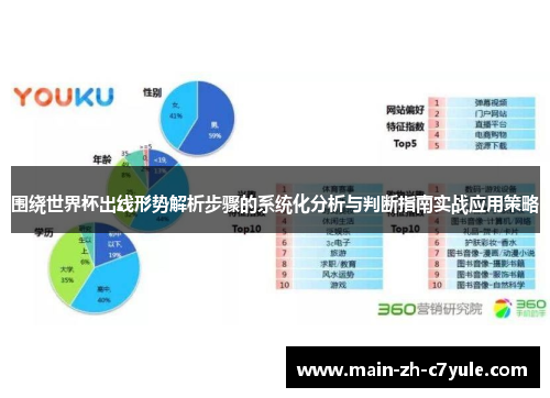 围绕世界杯出线形势解析步骤的系统化分析与判断指南实战应用策略 围绕世界杯出线形势解析步骤的系统化分析与判断指南实战应用策略
