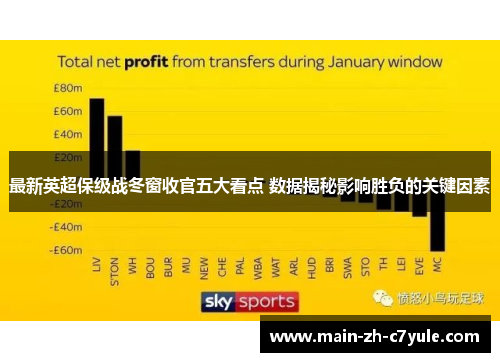 最新英超保级战冬窗收官五大看点 数据揭秘影响胜负的关键因素