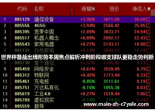 世界杯备战出线形势本周焦点解析冲刺阶段哪支球队更稳走势判断 世界杯备战出线形势本周焦点解析冲刺阶段哪支球队更稳走势判断