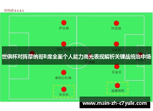 世俱杯对阵摩纳哥B席全面个人能力高光表现解析关键战统治中场