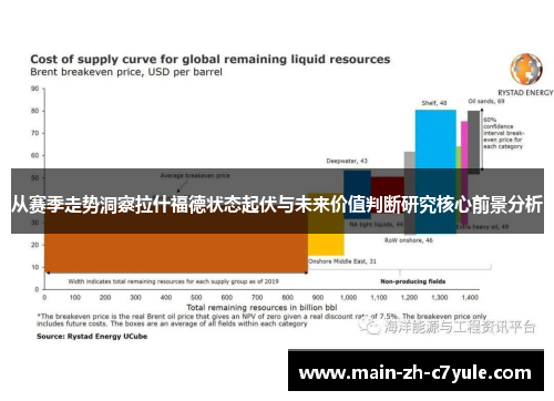 从赛季走势洞察拉什福德状态起伏与未来价值判断研究核心前景分析