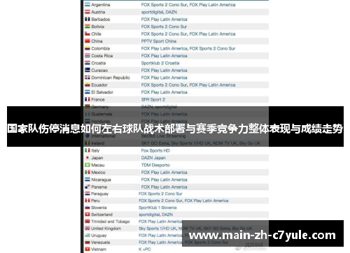 国家队伤停消息如何左右球队战术部署与赛季竞争力整体表现与成绩走势