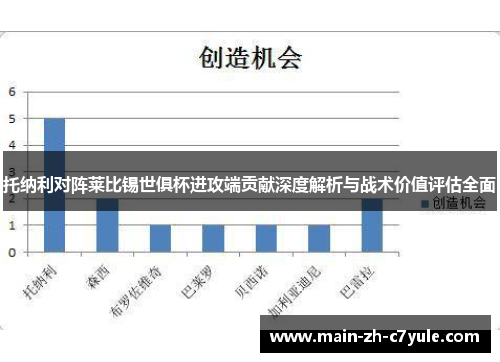 托纳利对阵莱比锡世俱杯进攻端贡献深度解析与战术价值评估全面